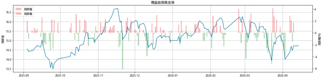 微盘市场宽度跟踪日记 2026-4-14