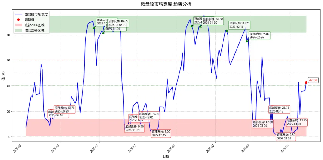 微盘市场宽度跟踪日记 2026-4-14