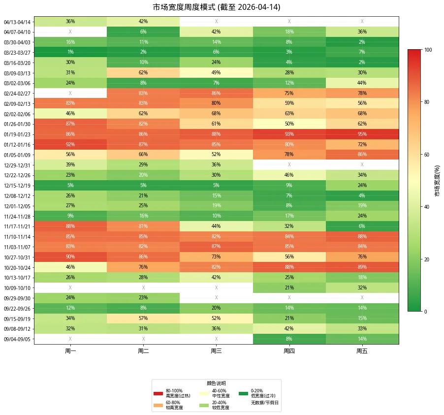 微盘市场宽度跟踪日记 2026-4-14
