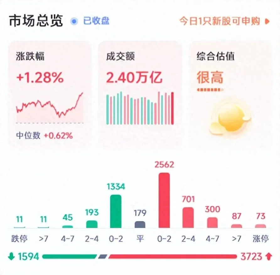 可转债市场观察(04.14)