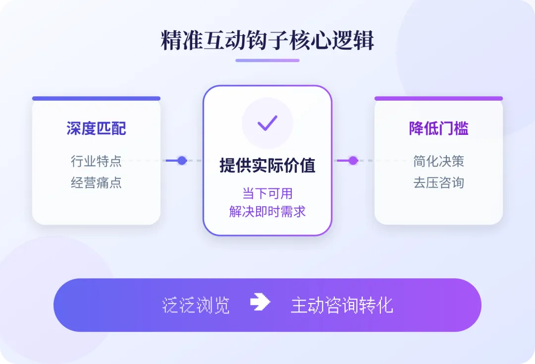 产业园营销内容发出去没人看?试试这5招,让企业主主动找你聊
