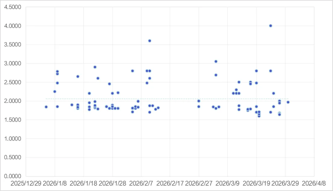 2026年一季度资产证券化发行市场回顾