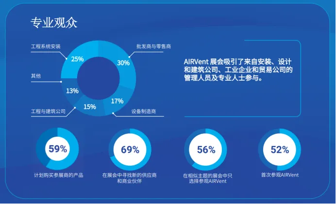 未来3年,是新风制冷企业进入俄罗斯市场的黄金期