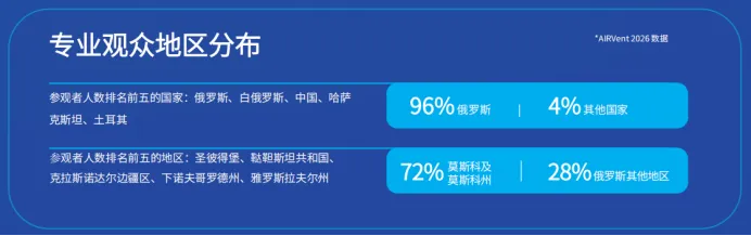 未来3年,是新风制冷企业进入俄罗斯市场的黄金期
