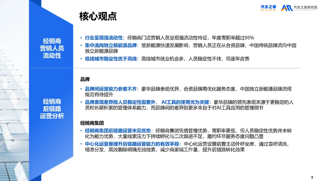 【报告】2025年经销商营销人员流动性及后链路运营分