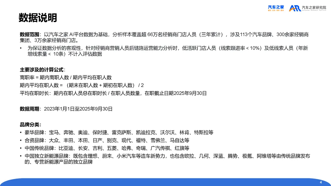 【报告】2025年经销商营销人员流动性及后链路运营分