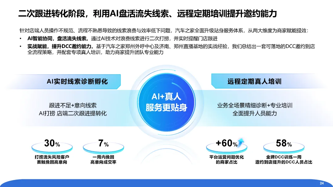 【报告】2025年经销商营销人员流动性及后链路运营分