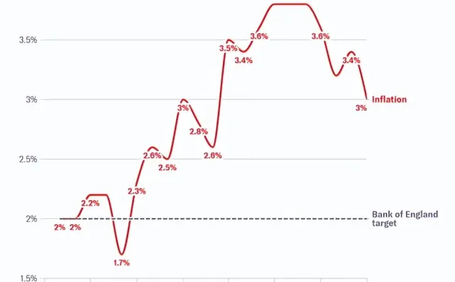 英国能源价格攀升,货币市场加息预期陡增