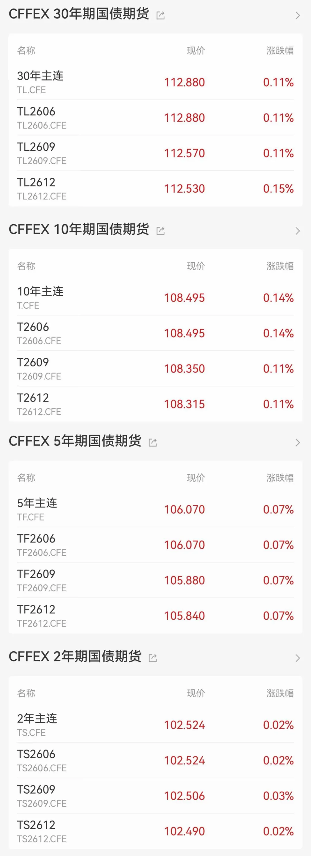 恒仔收评:市场情绪向好,沪指重返4000点