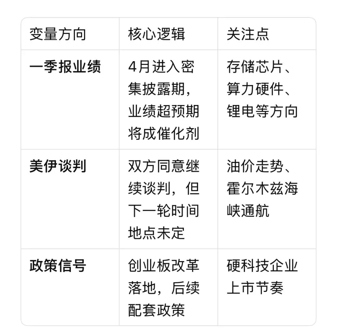 4月14日A股市场复盘:再度向上迹象明显,短期上行空间已经打开.