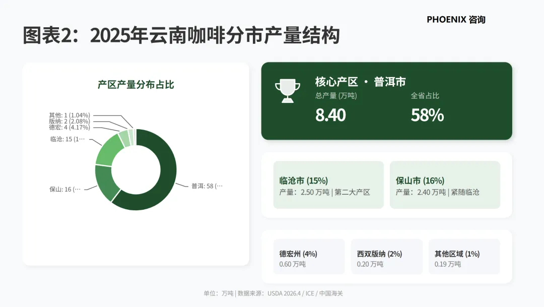 产业研究:2025/26 年度全球咖啡市场供需分析(中国)