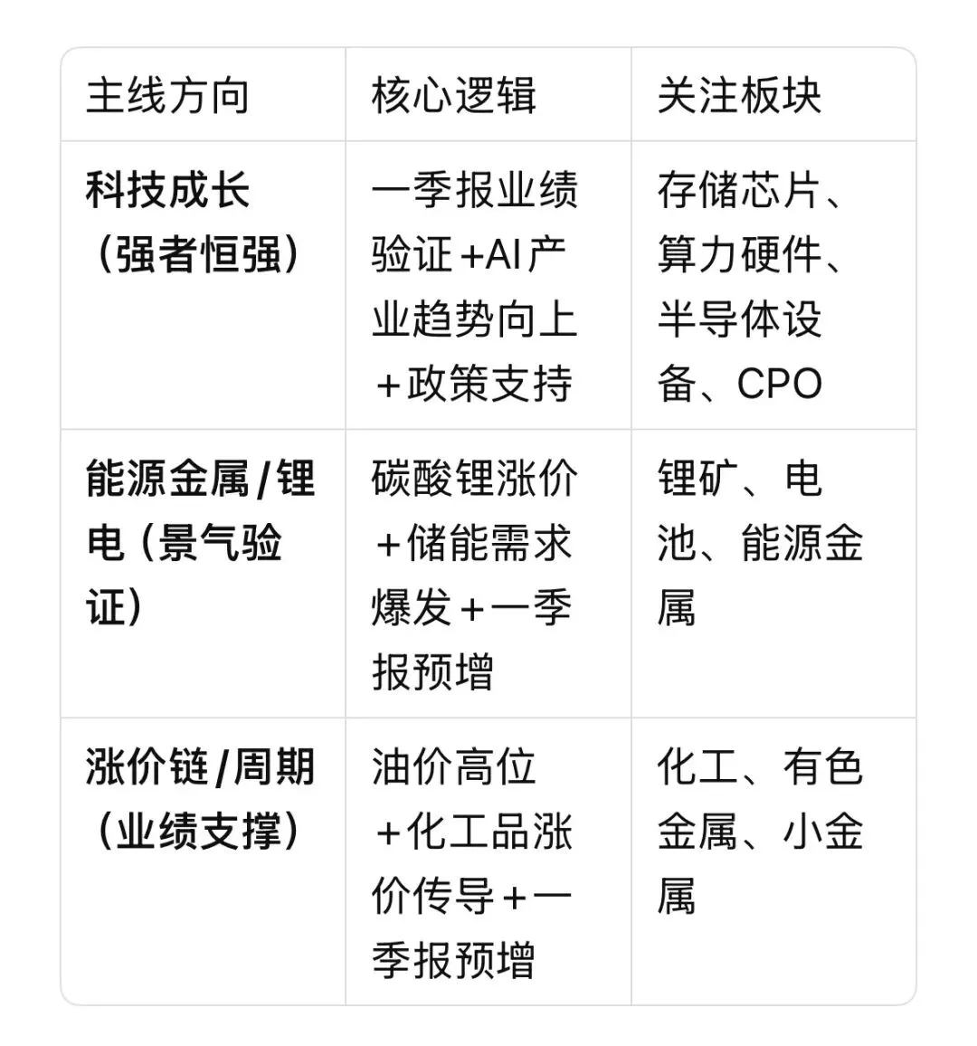 4月14日A股市场复盘:再度向上迹象明显,短期上行空间已经打开.