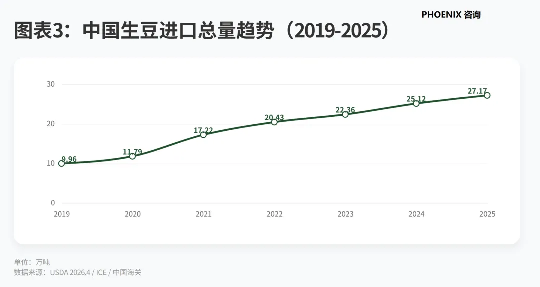 产业研究:2025/26 年度全球咖啡市场供需分析(中国)