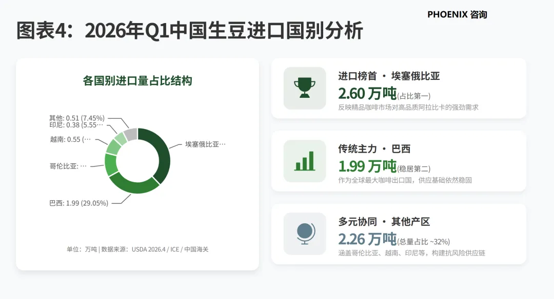 产业研究:2025/26 年度全球咖啡市场供需分析(中国)