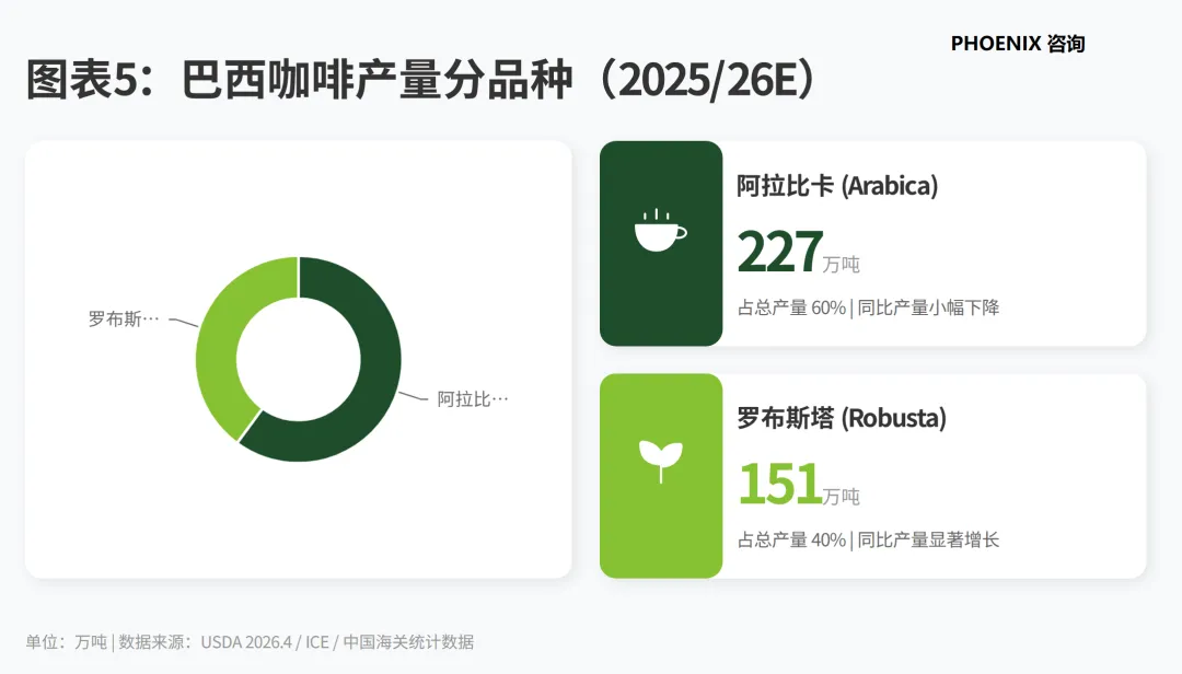 产业研究:2025/26 年度全球咖啡市场供需分析(中国)