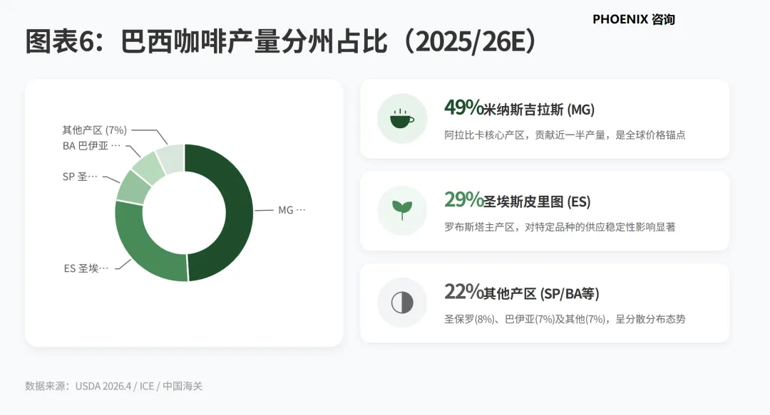 产业研究:2025/26 年度全球咖啡市场供需分析(中国)