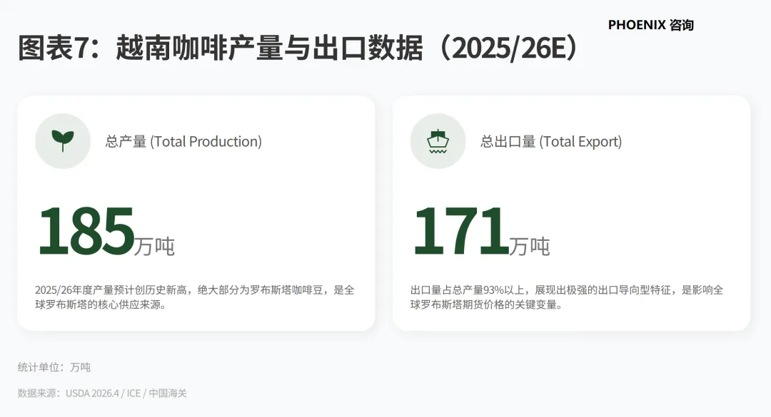 产业研究:2025/26 年度全球咖啡市场供需分析(中国)