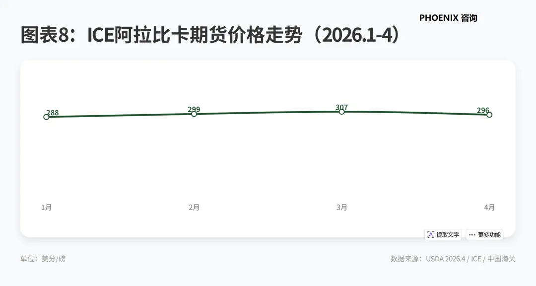 产业研究:2025/26 年度全球咖啡市场供需分析(中国)