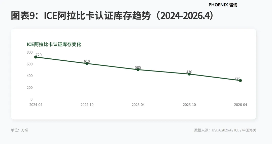 产业研究:2025/26 年度全球咖啡市场供需分析(中国)