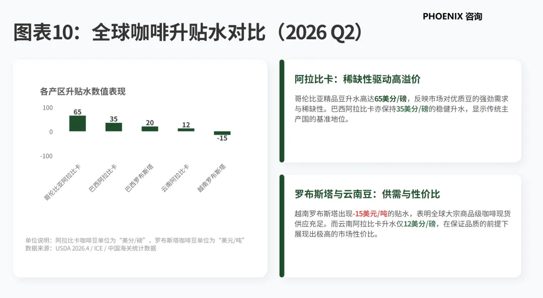产业研究:2025/26 年度全球咖啡市场供需分析(中国)