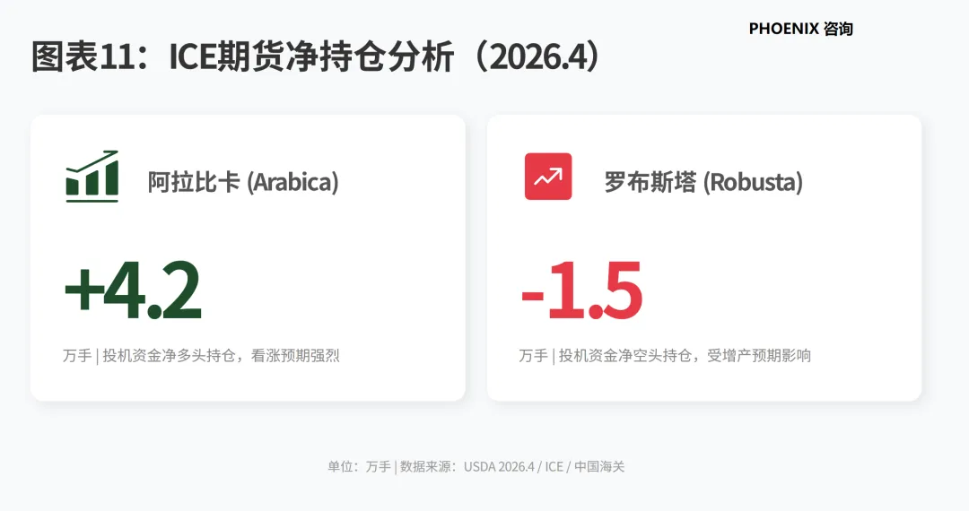 产业研究:2025/26 年度全球咖啡市场供需分析(中国)