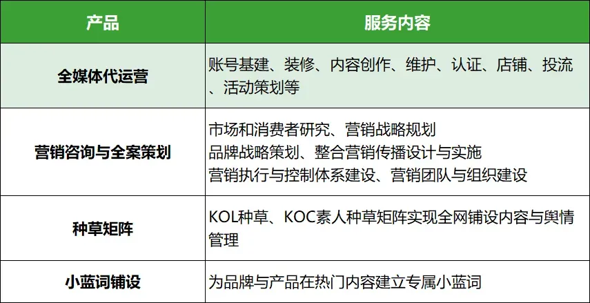 BKUFS模型:小红书营销方法论