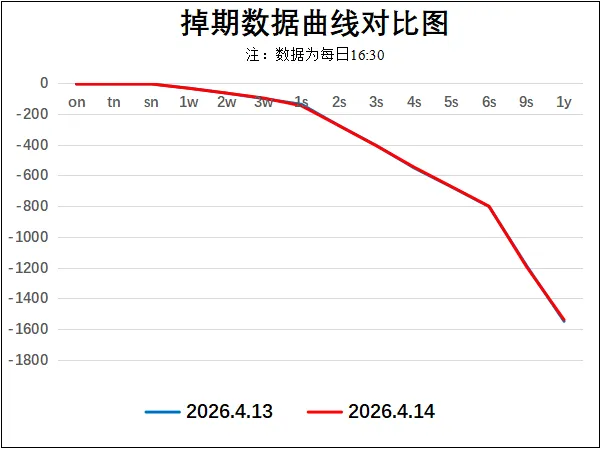 市场日评 | 外汇市场(04/14)