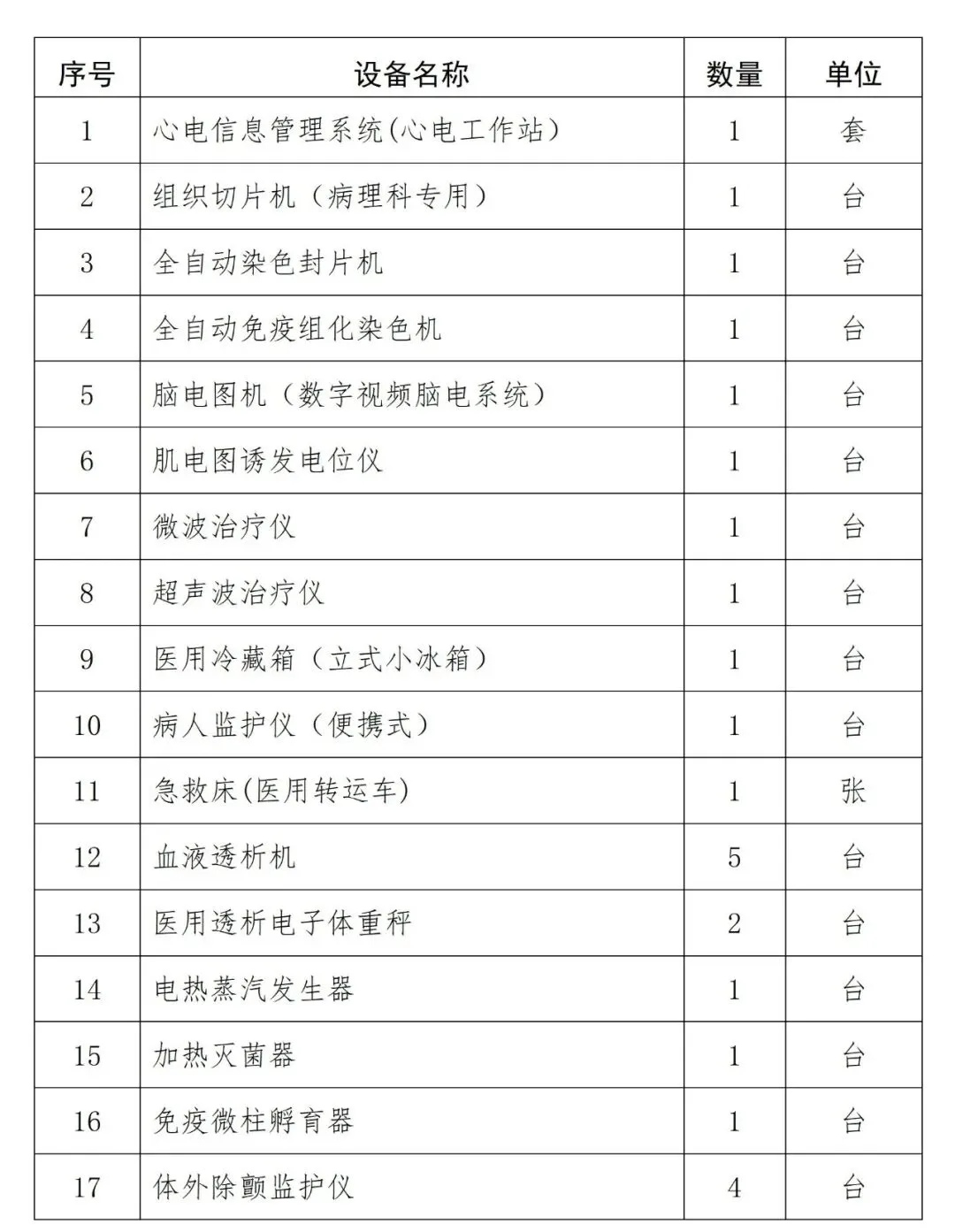 【市场调研公告】呼伦贝尔市第二人民医院购置医疗专用设备调研公告
