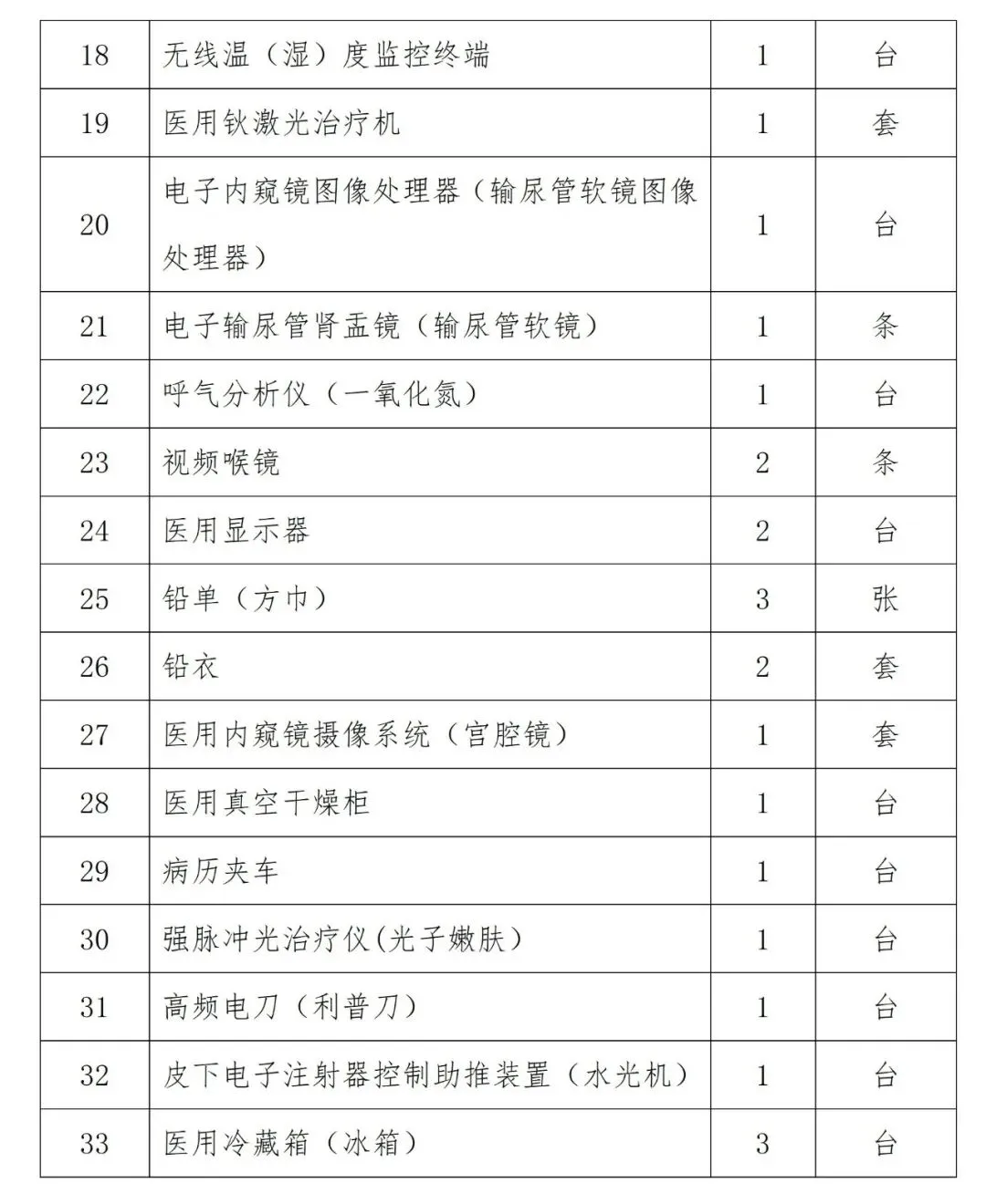 【市场调研公告】呼伦贝尔市第二人民医院购置医疗专用设备调研公告