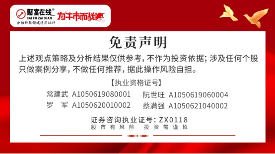 【财富在线观市】市场呈窄幅震荡走势,沪指重新站上4000点关口