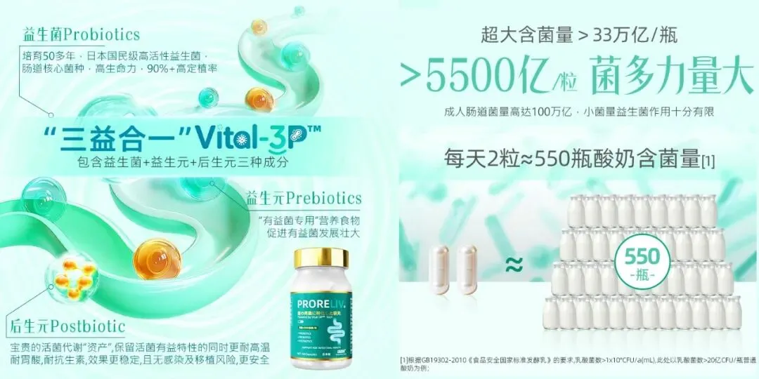 肠道健康千亿市场,哪些产品引领创新升级方向?