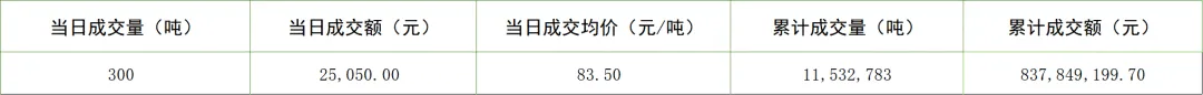 (CCER)全国碳排放权交易市场每日综合价格行情2026.04.14
