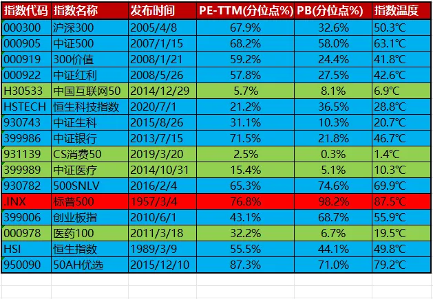 市场温度及指数温度20260414