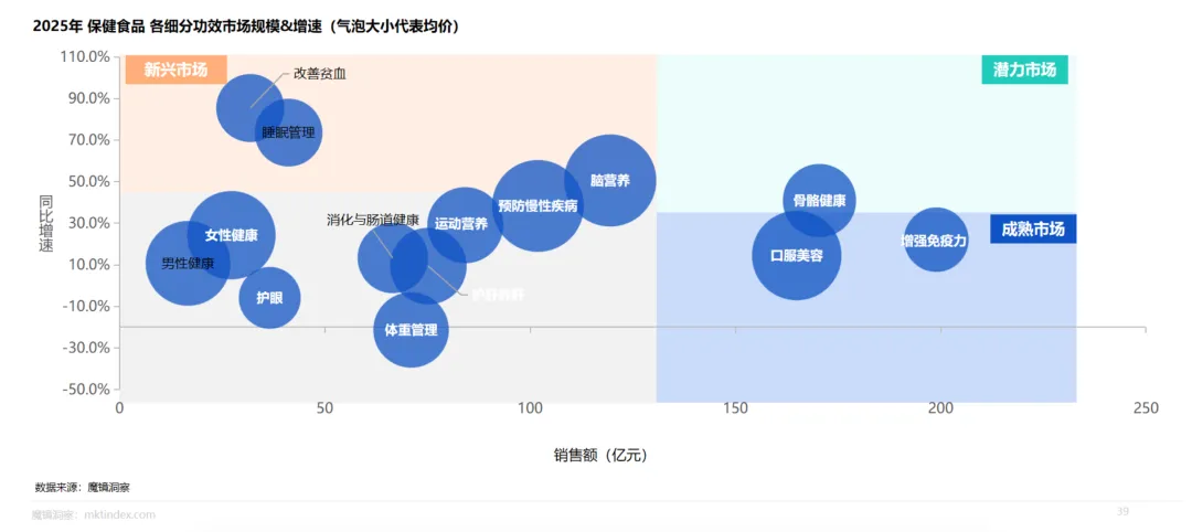 从流量到留量,健康行业营销玩法变了