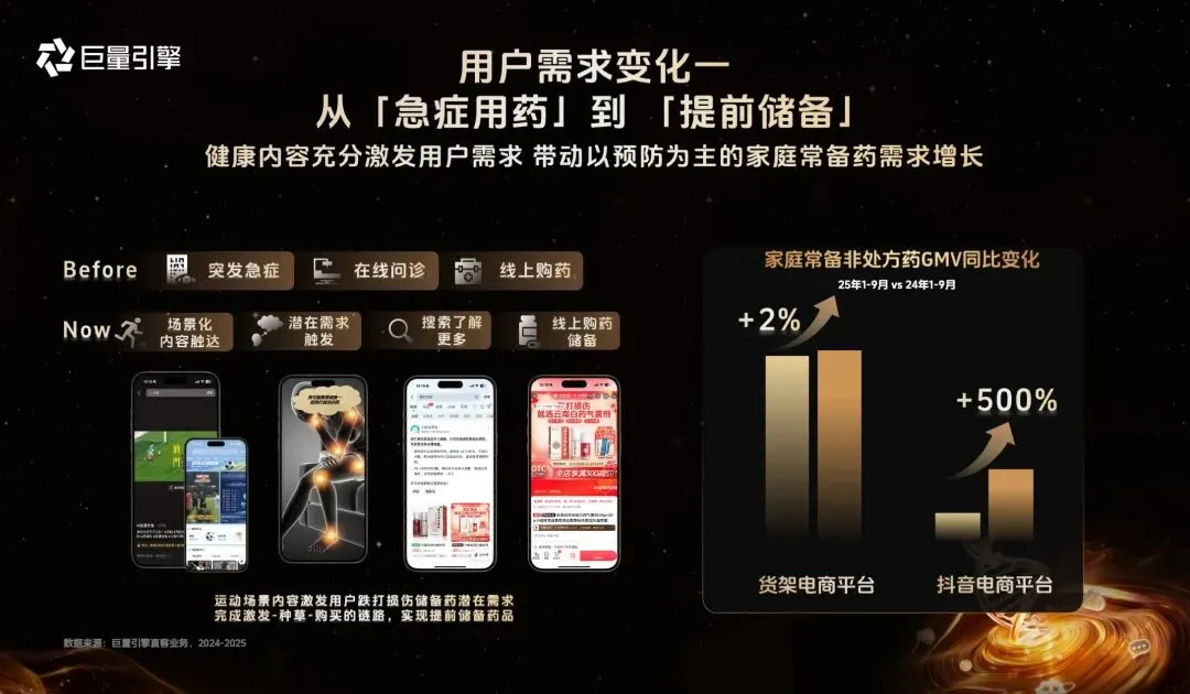 从流量到留量,健康行业营销玩法变了