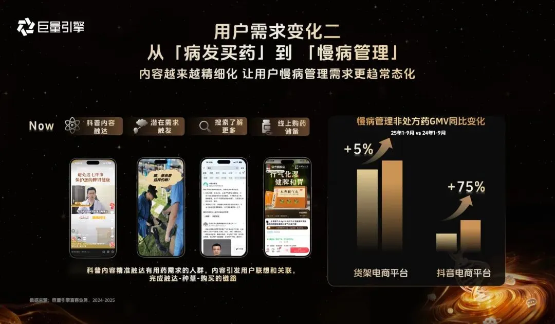 从流量到留量,健康行业营销玩法变了