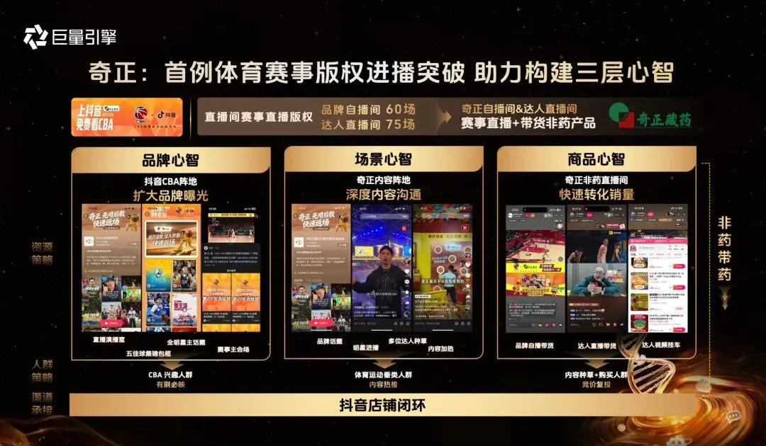 从流量到留量,健康行业营销玩法变了