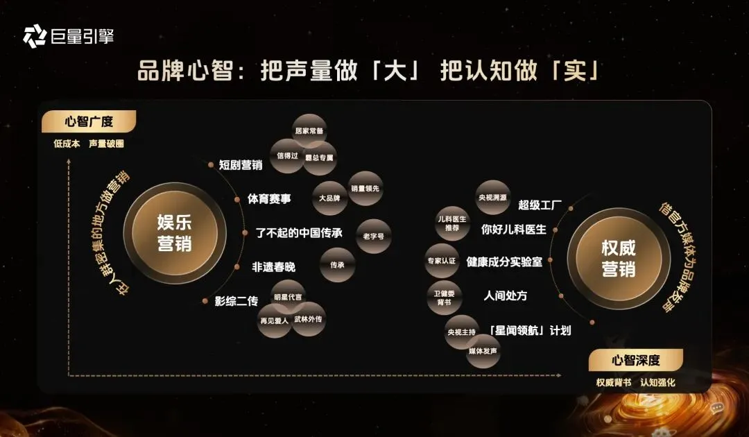 从流量到留量,健康行业营销玩法变了