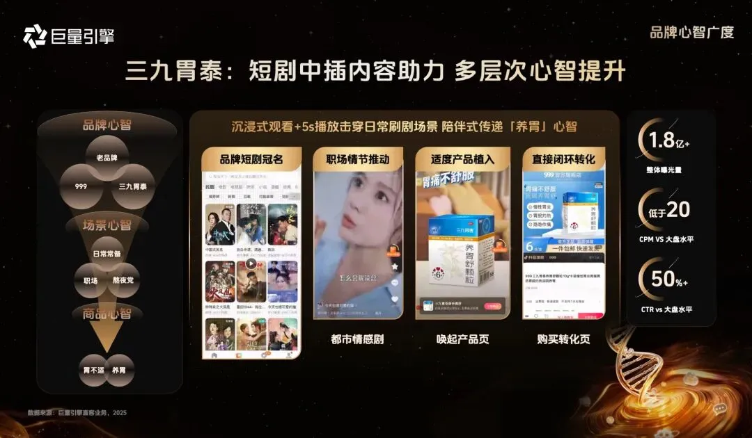 从流量到留量,健康行业营销玩法变了