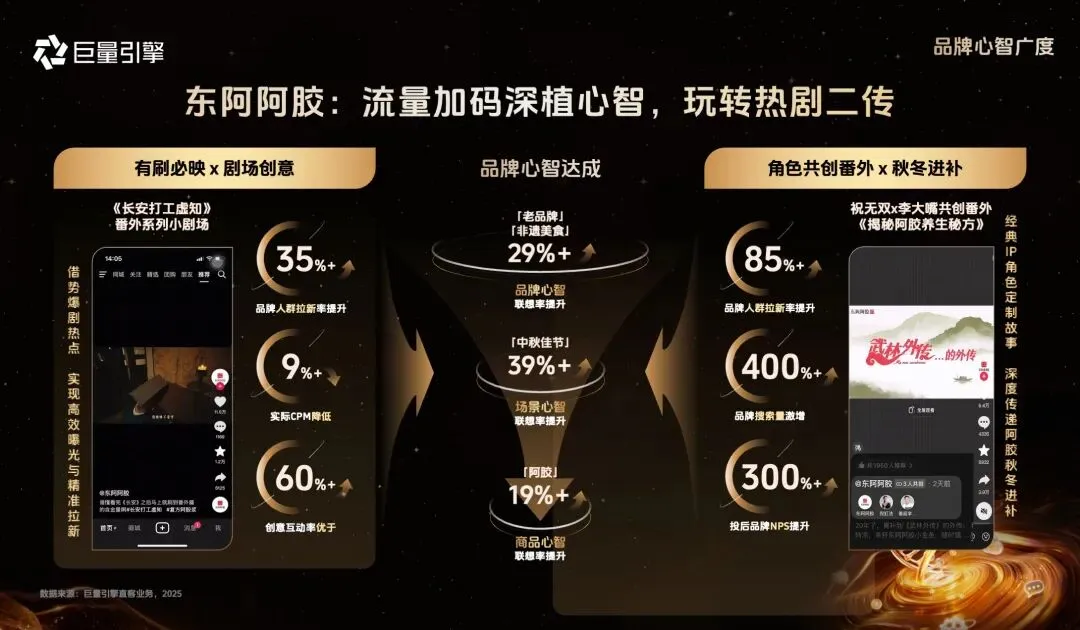 从流量到留量,健康行业营销玩法变了