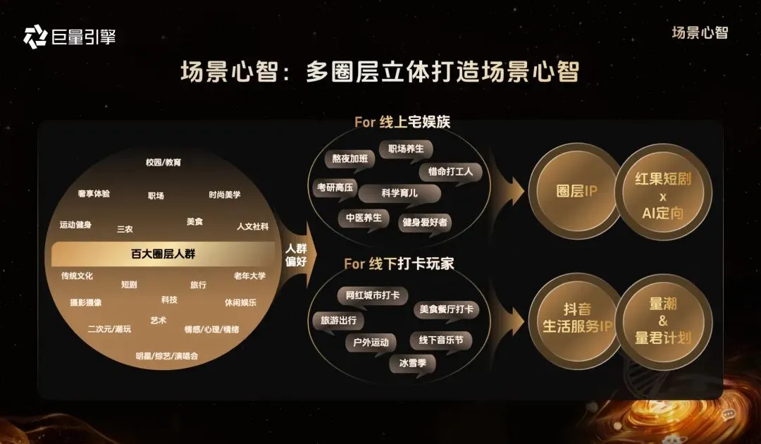 从流量到留量,健康行业营销玩法变了