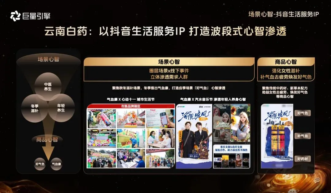 从流量到留量,健康行业营销玩法变了