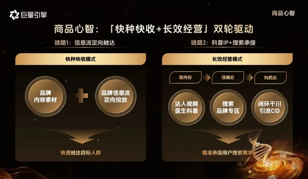 从流量到留量,健康行业营销玩法变了