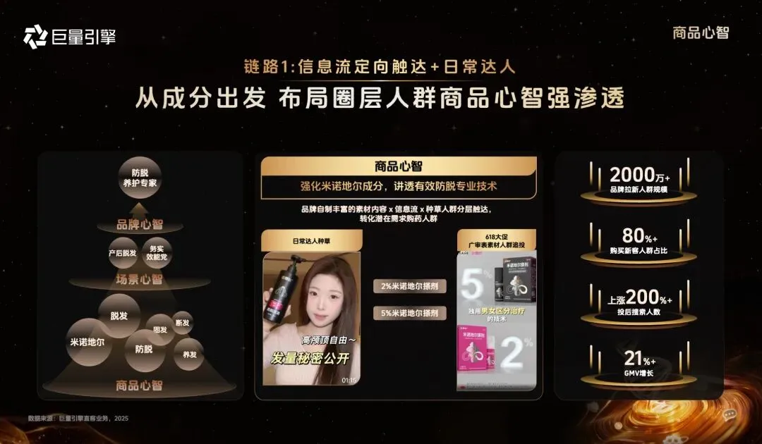 从流量到留量,健康行业营销玩法变了