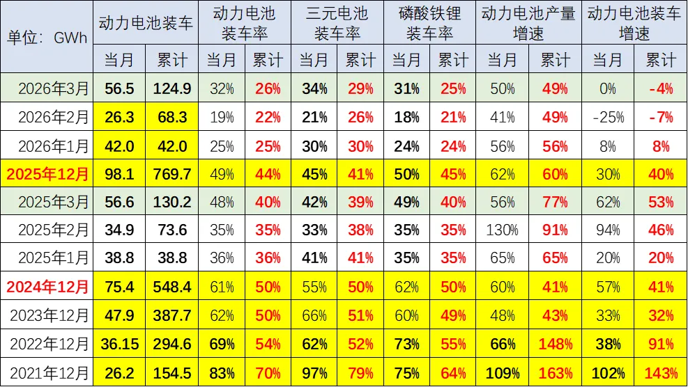 新能源车锂电池市场分析-2026年3月