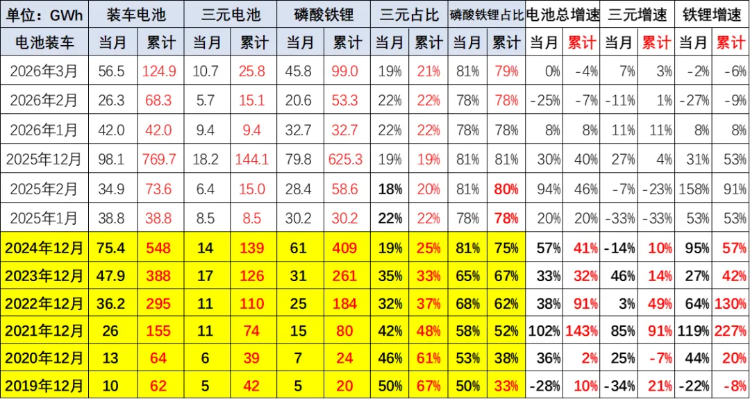 新能源车锂电池市场分析-2026年3月