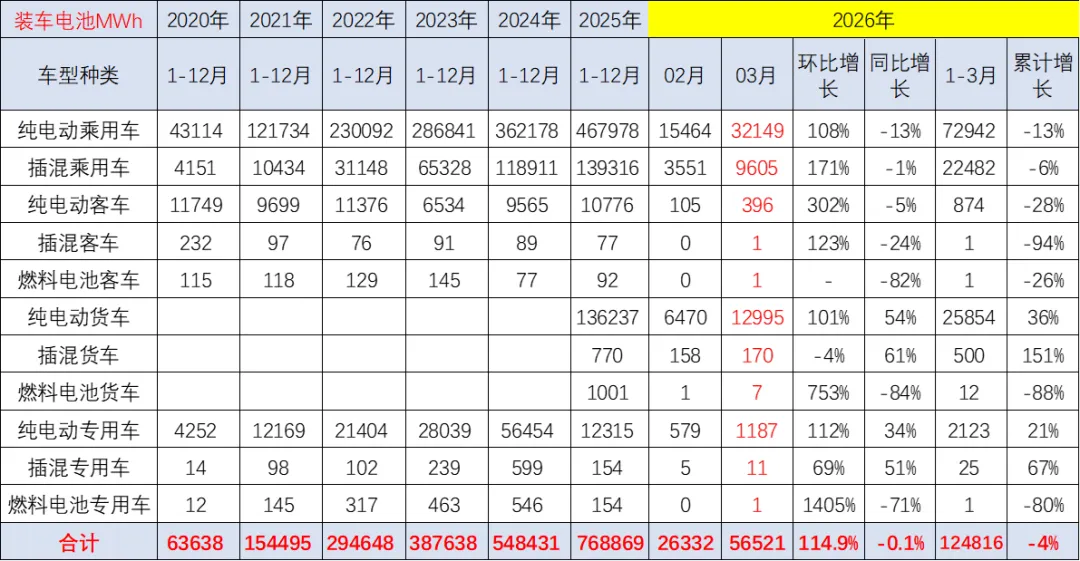 新能源车锂电池市场分析-2026年3月