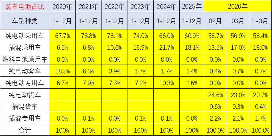 新能源车锂电池市场分析-2026年3月