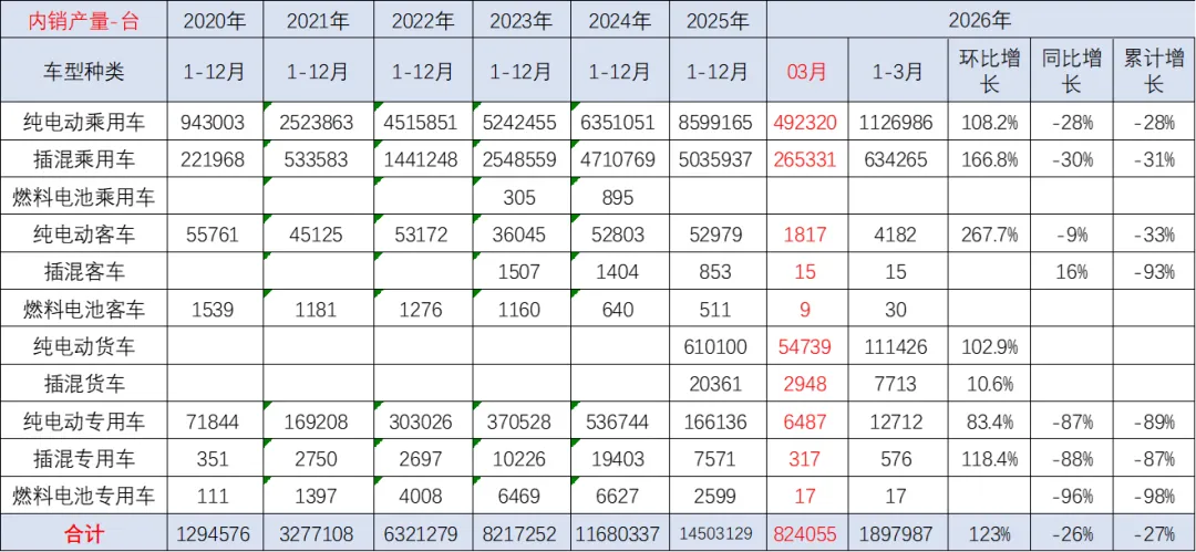 新能源车锂电池市场分析-2026年3月