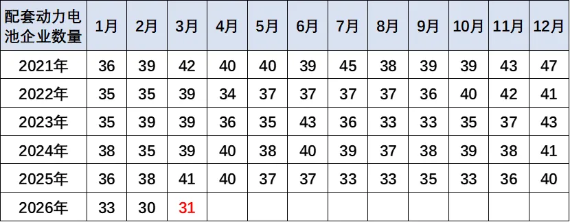 新能源车锂电池市场分析-2026年3月